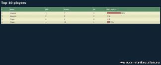 StatsX Shell (Ultimate StatsX)
